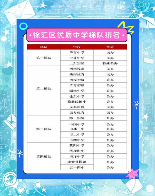 上海市徐汇区小学排名