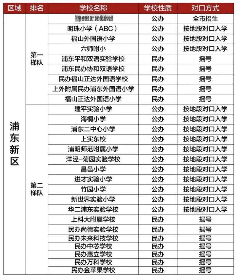 上海市徐汇区小学排名