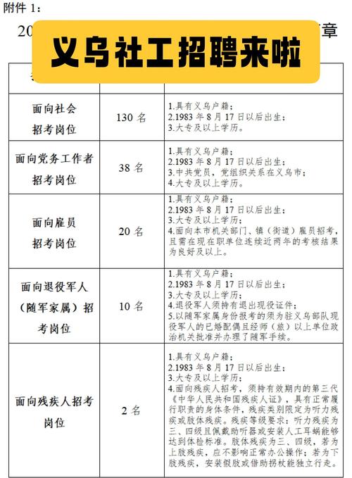 2025义乌早教招聘