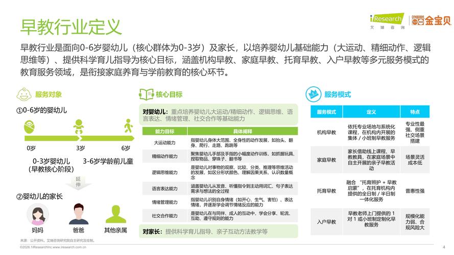 2025早教中心创业