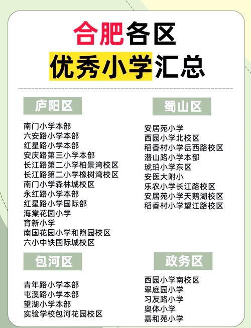 合肥市经开区小学排名