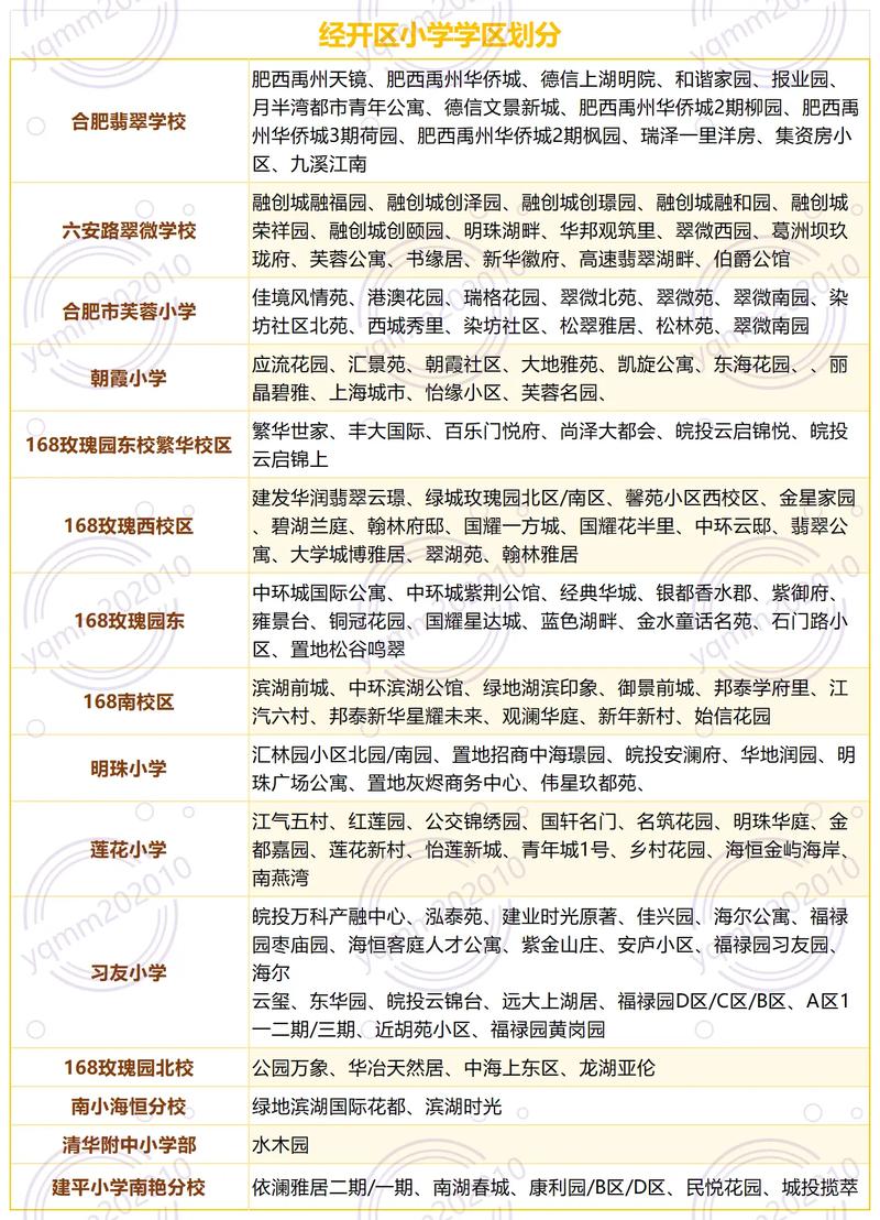 合肥市经开区小学排名
