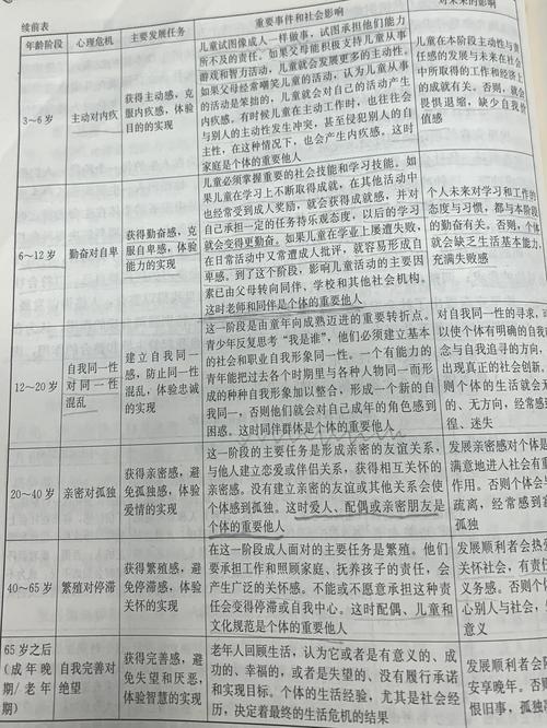 小学生身心发展的特点