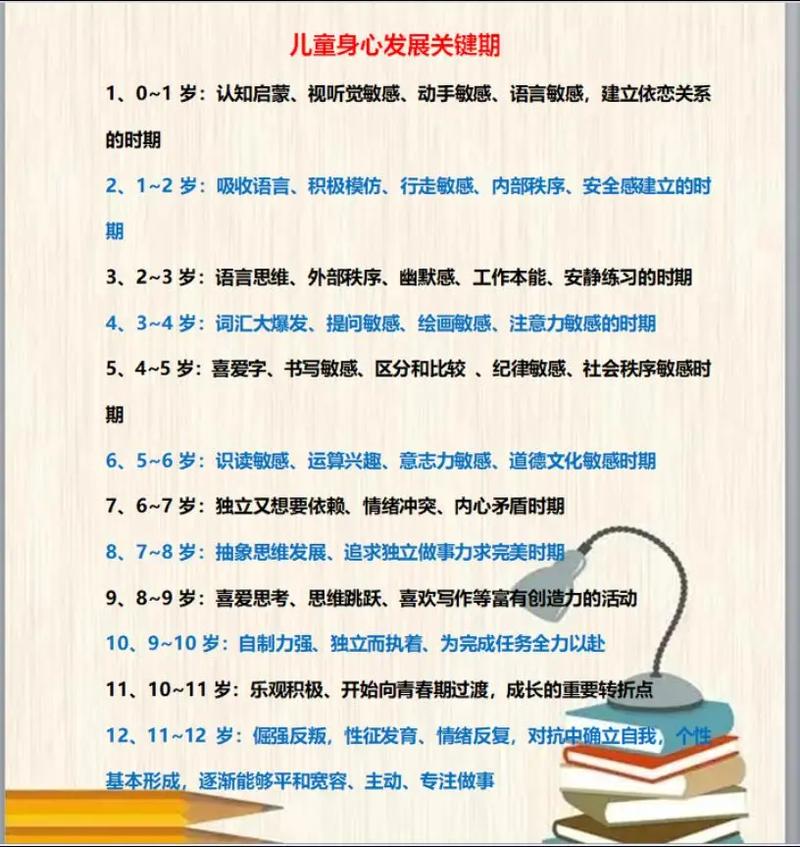 小学生身心发展的特点