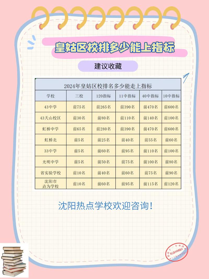 沈阳市皇姑区小学排名