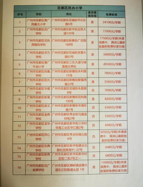 广州市花都区小学排名