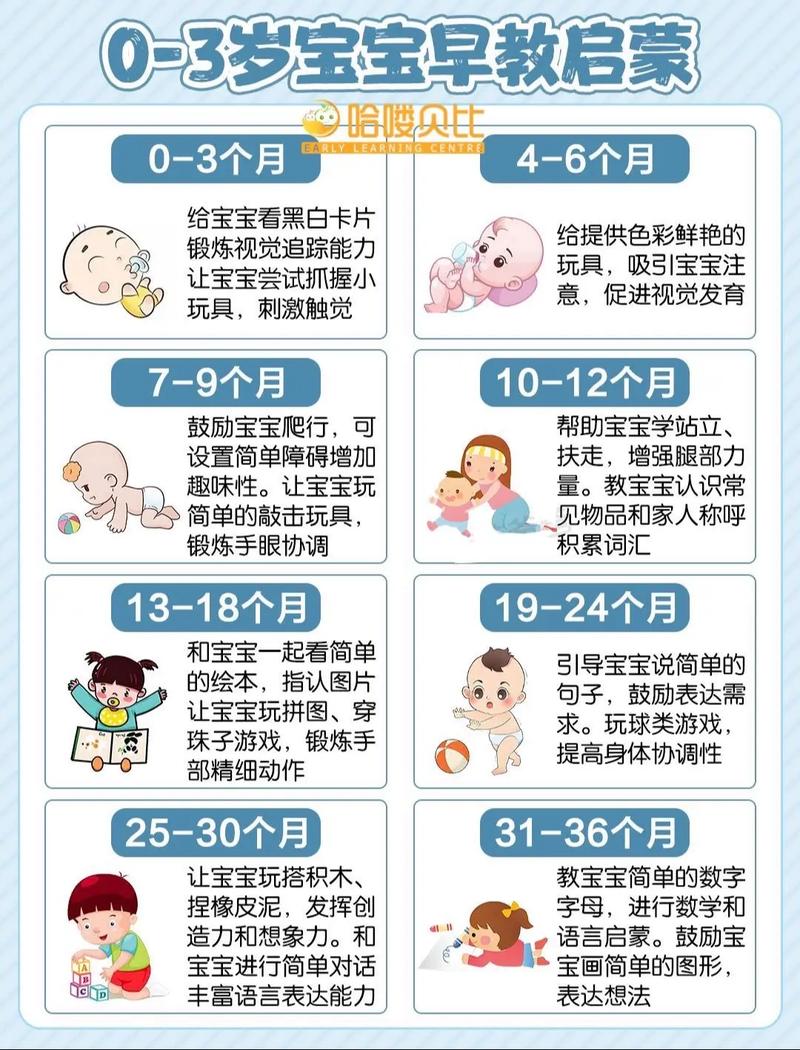孩子早教最开始教什么