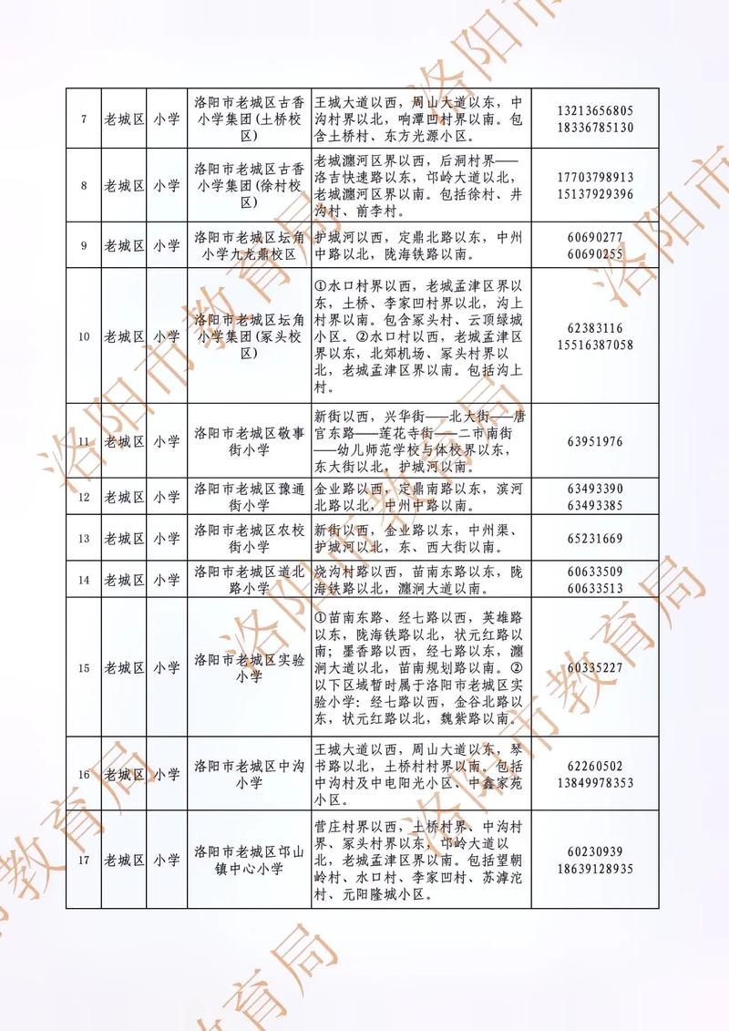 洛阳市涧西区小学排名