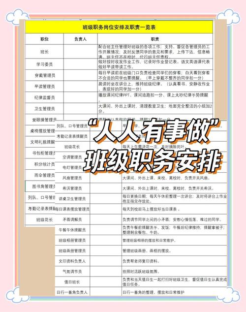 小学班级管理的重要性