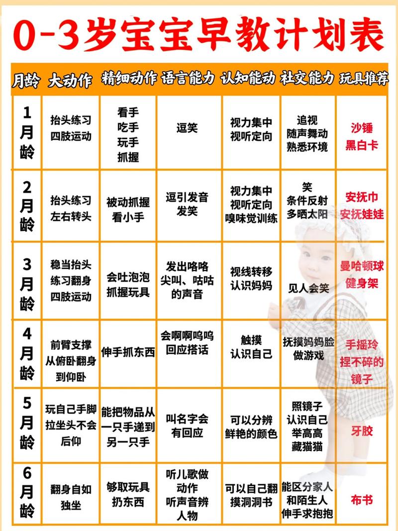 早教0-3岁早教计划