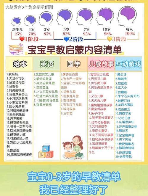 早教0-3岁早教计划