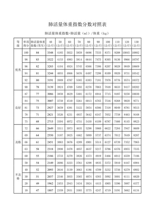 小学生的肺活量是多少