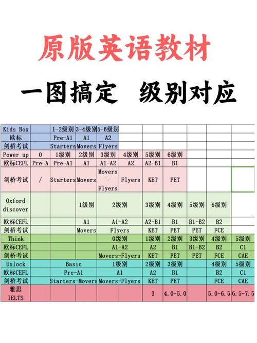 考小学英语教师要几级