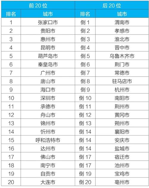 咸阳小学教学质量排名