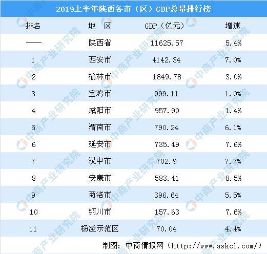 咸阳小学教学质量排名