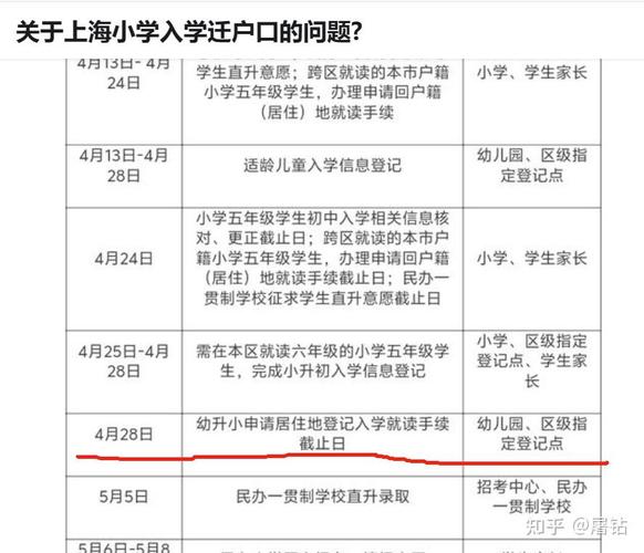 上海小学报名照片要求