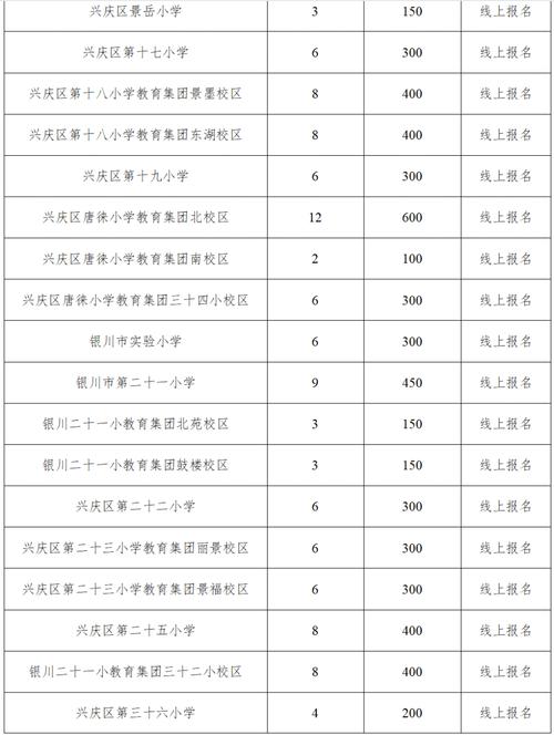 银川市兴庆区小学排名