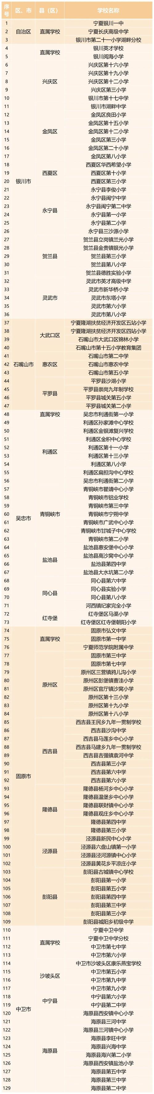 银川市兴庆区小学排名