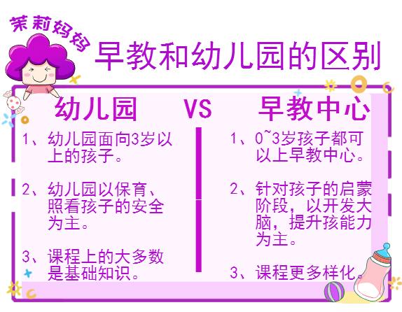 早教和没有早教的区别