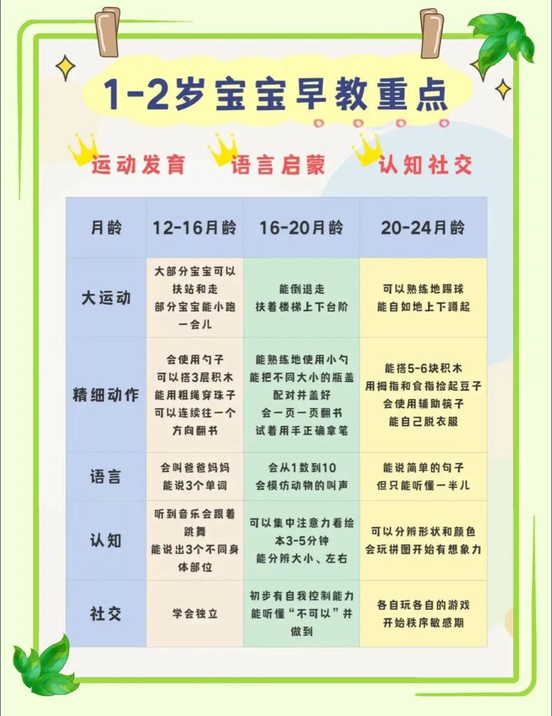 洛阳早教多少钱一个月