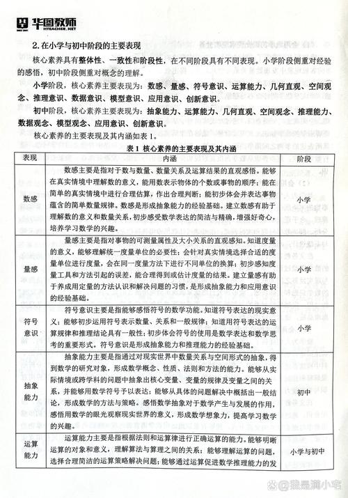 小学数学素养包括哪些