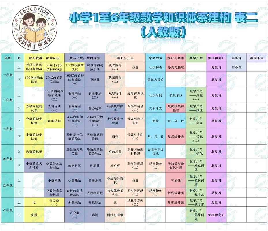 小学数学素养包括哪些