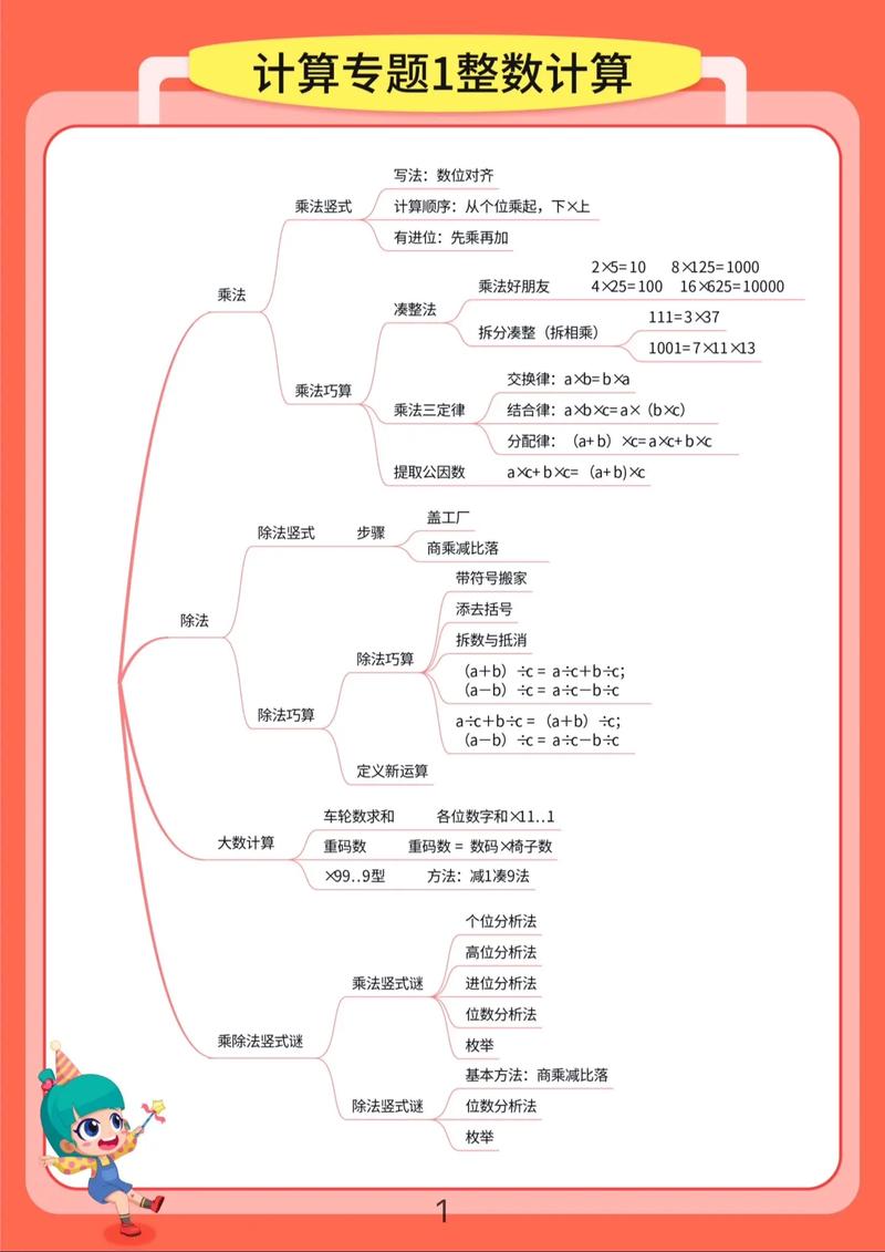小学数学素养包括哪些