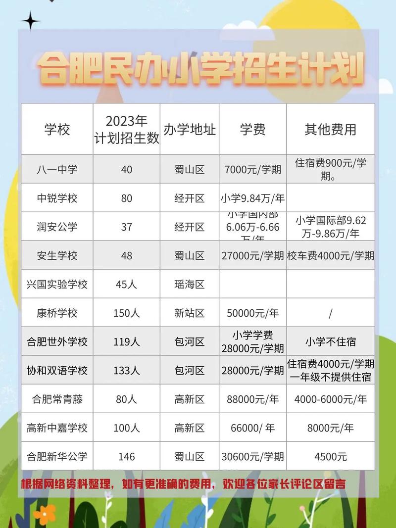 合肥私立小学收费标准