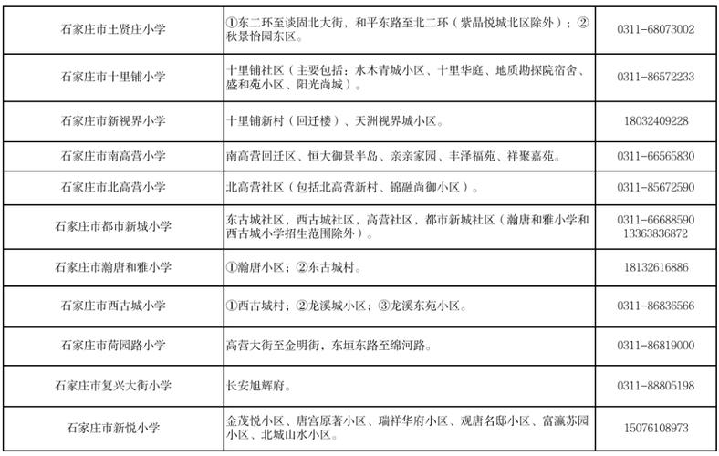 福州小学划片2025