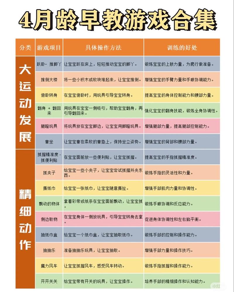 四个月的孩子如何早教