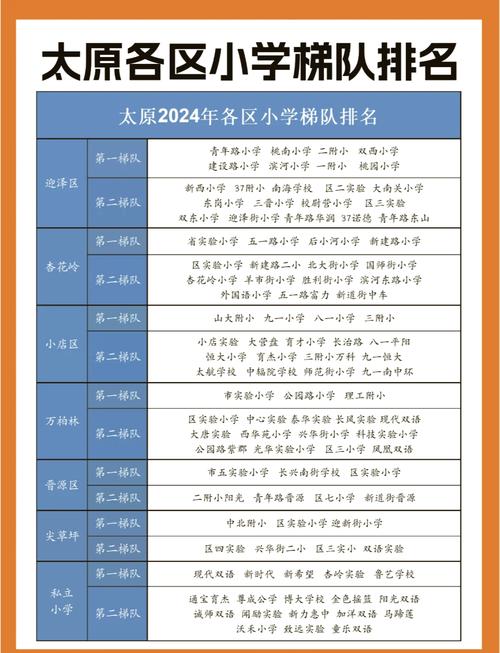 太原小学排名2025