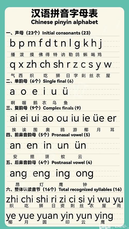 小学一年级语文字母表