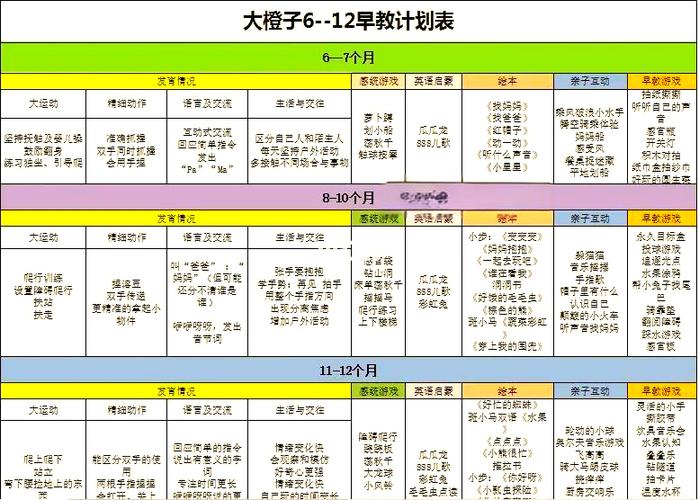 六个月的宝宝早教内容