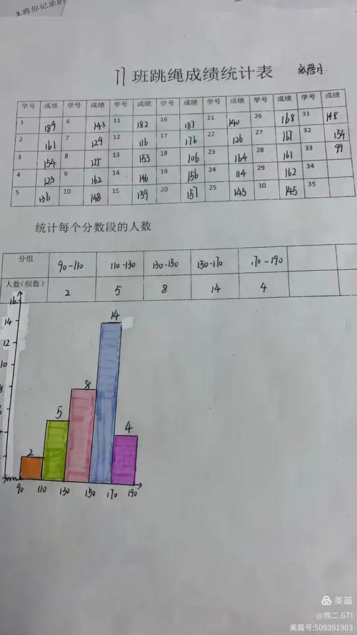 小学二年级数学统计表
