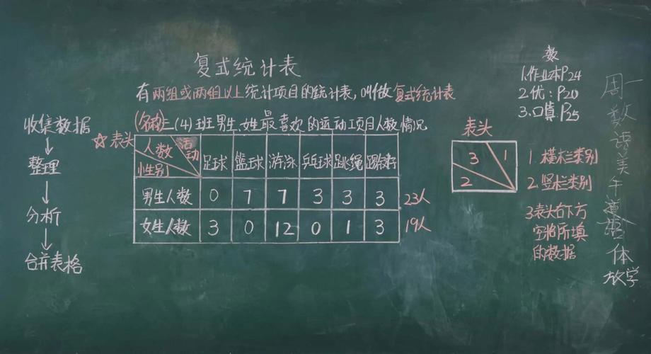 小学二年级数学统计表