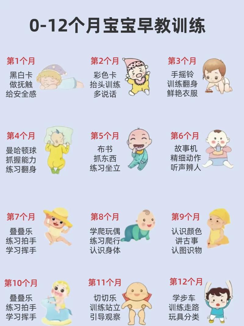 八个月宝宝需要上早教