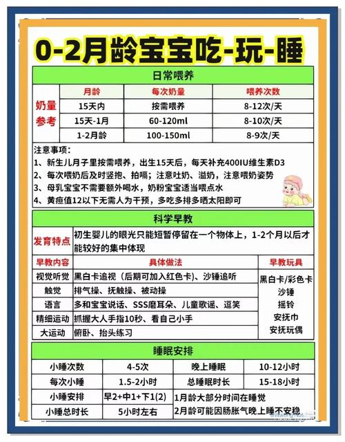 1到2个月的宝宝早教