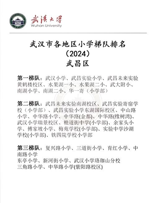 武汉市江夏区小学排名