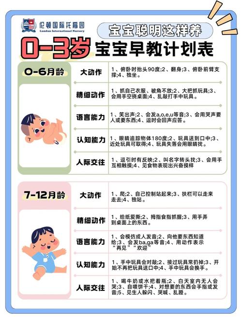 办早教班需要什么条件