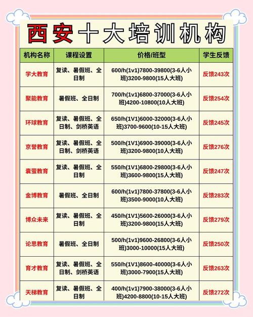 早教中心一般学费多少