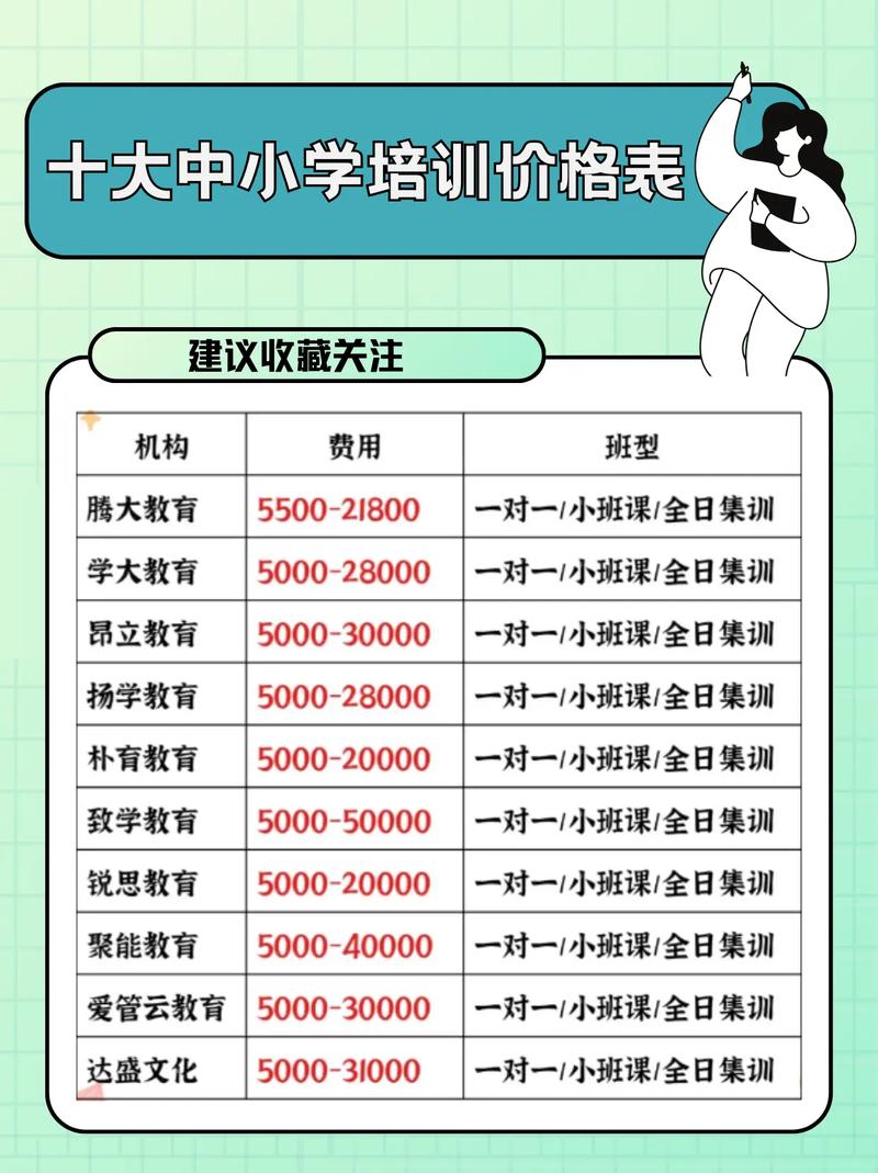 早教中心一般学费多少